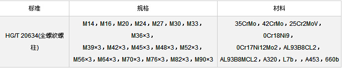 HG20634全螺纹双头螺柱规格