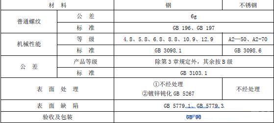 双头螺栓技术标准