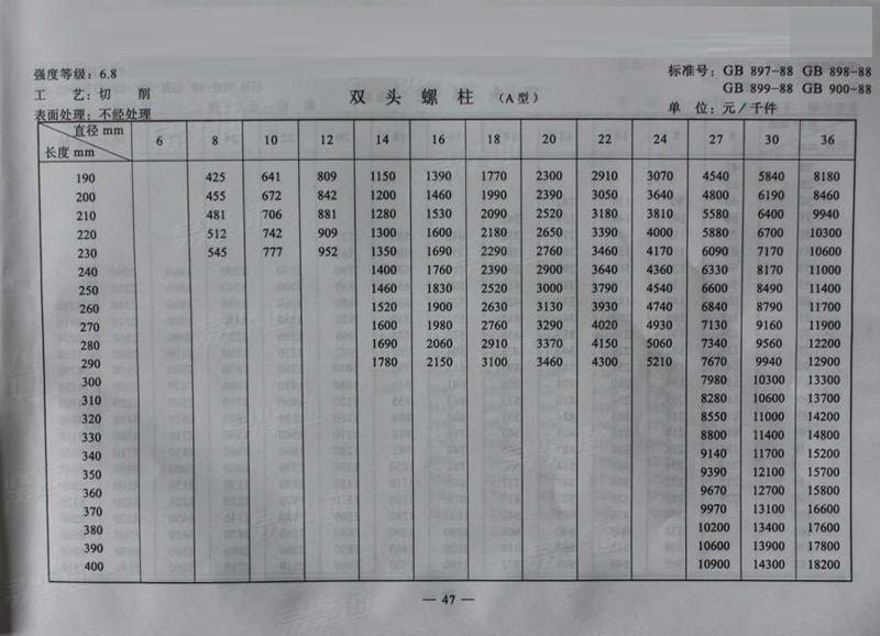 双头螺柱A型价格表2