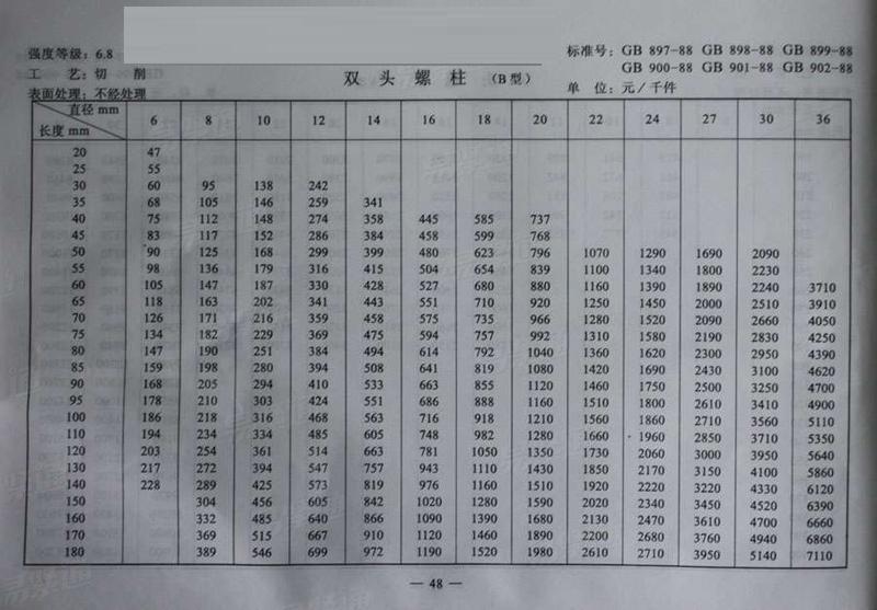 GB897-88双头螺栓,双头螺柱B型价格表1
