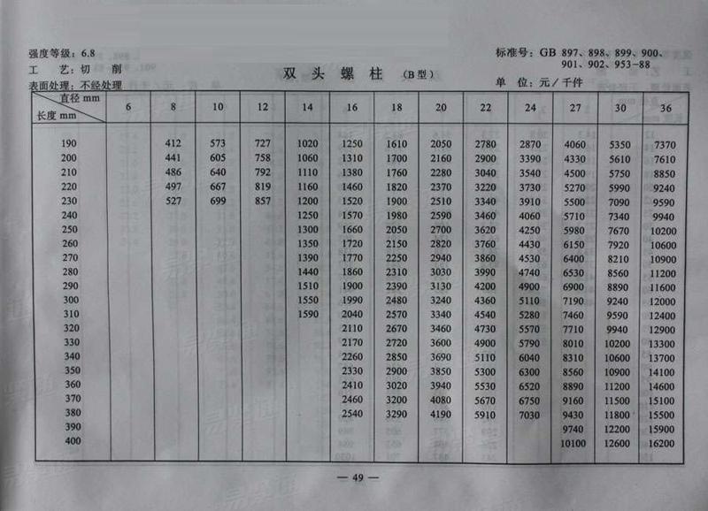 2015年国标gb90188双头螺丝双头螺柱b型价格