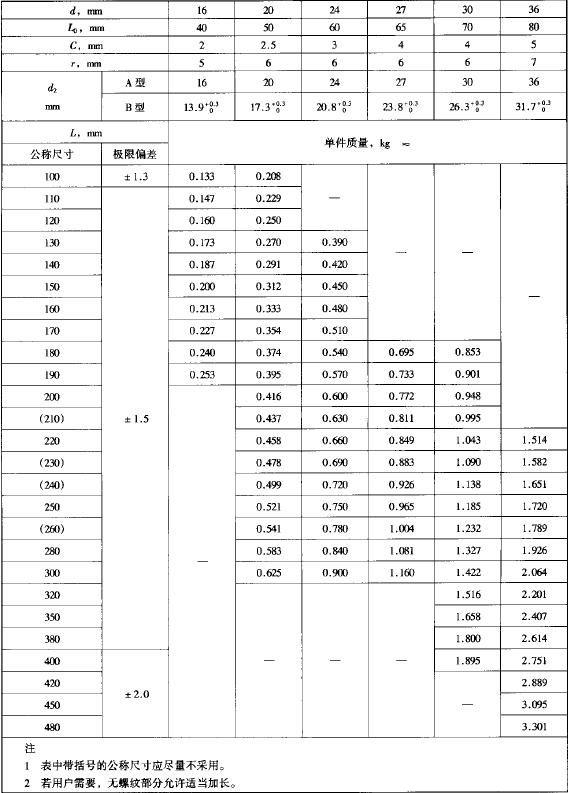 等长双头螺柱的尺寸