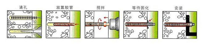 化学锚栓安装图