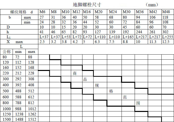 地脚螺栓尺寸表